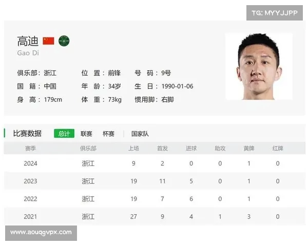中超焦点射手表现追踪 中超焦点射手表现追踪